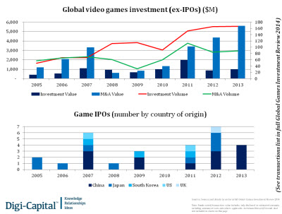 Game IPOs