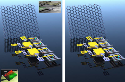 Graphene molecules with chip circuits