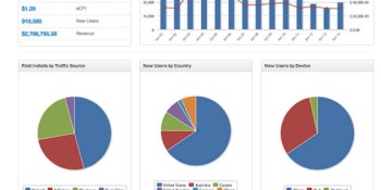 Grow Mobile grows 300% in six months as its app marketing platform takes off