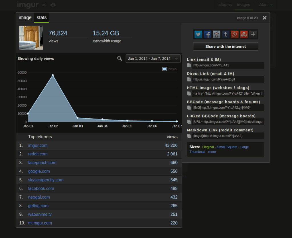 Imgur's new image analytics dashboard.