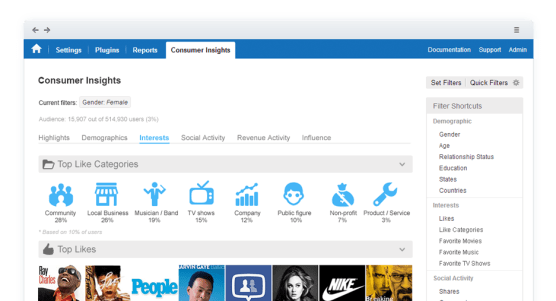 Sample insights