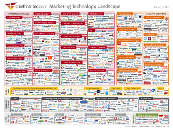 marketing_technology_jan2014_600