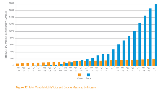 mobile data usage