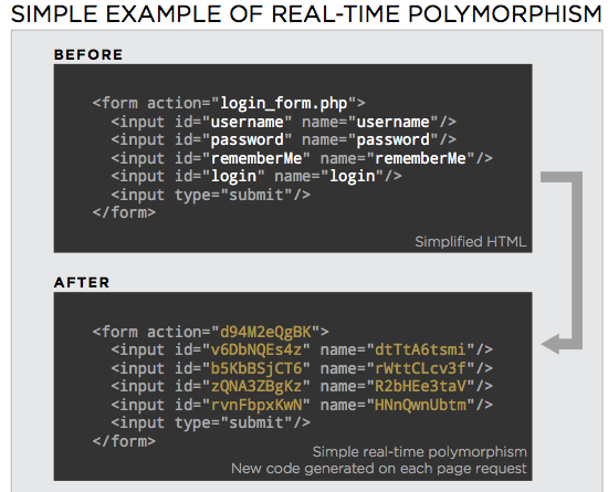 Real-Time Polymorphism