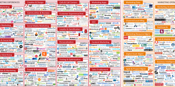 947 companies in 43 categories: the increasingly crowded marketing technology landscape