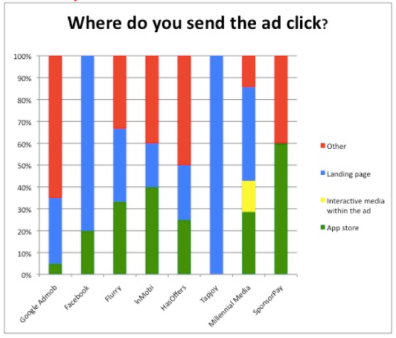 mobile ad index