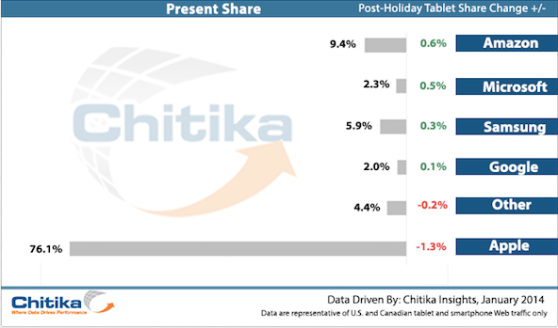 tablet-marketshare-holiday-2013