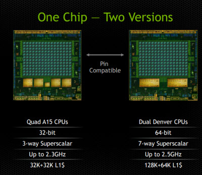 Tegra K1 has a 32-bit and 64-bit version.