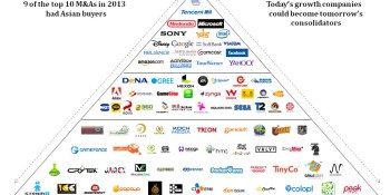 Mobile gaming could drive entire video game industry to $100B in revenue by 2017
