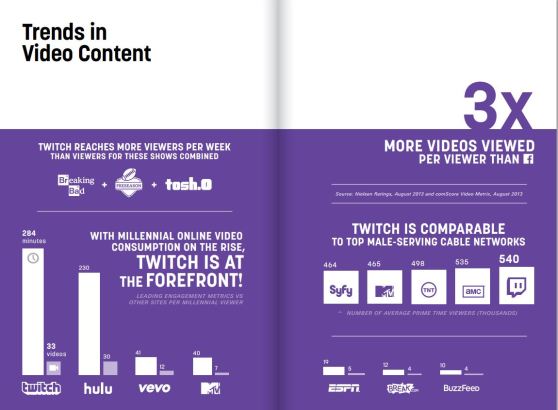 Twitch's trends in 2013.