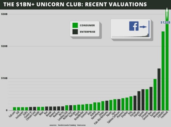 Unicorn Club