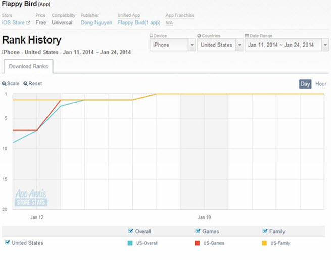 Flappy Bird stats
