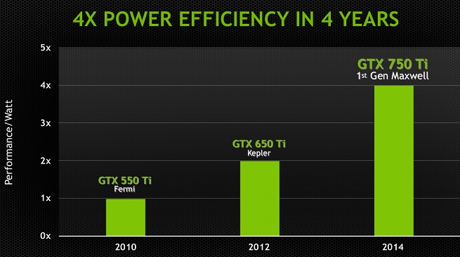 GeForce efficiency