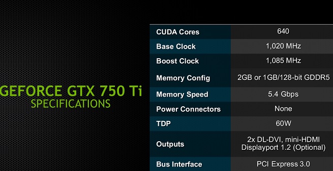 GeForce GTX 750 Ti specs