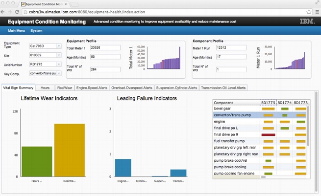 IBM's mining equipment analytics.