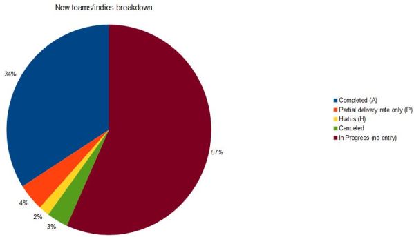 Kickstarter_pie_chrt2a