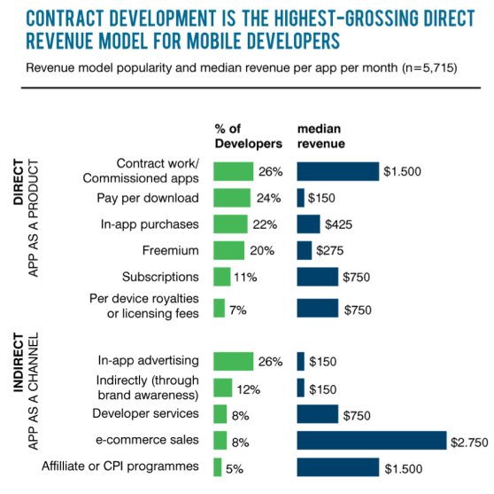 app monetization models