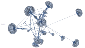 Wolfram Language can graph your Facebook friends ... or the links to your personal website.