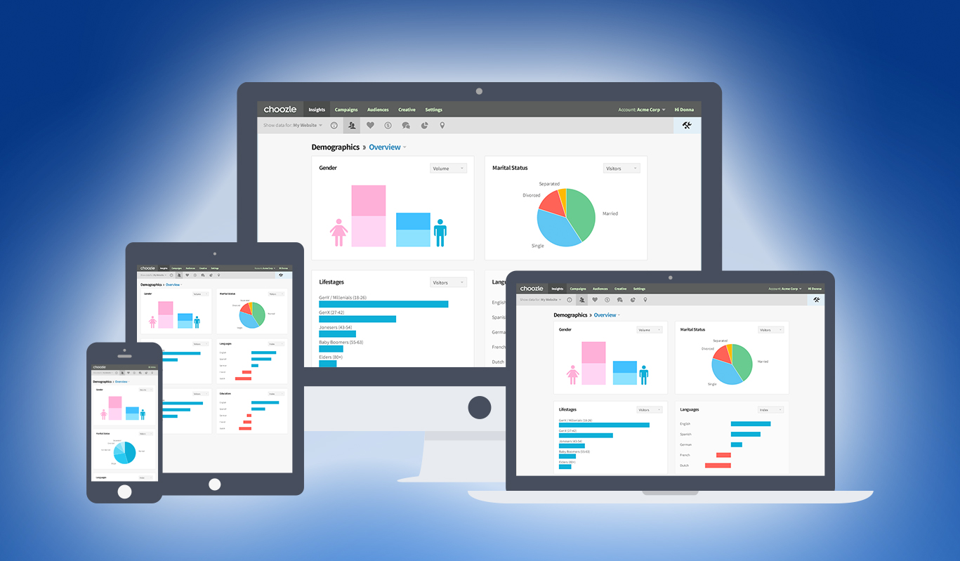 Choozle works across a variety of devices.