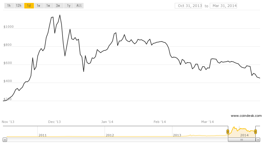 coindesk-bpi-chart (1)