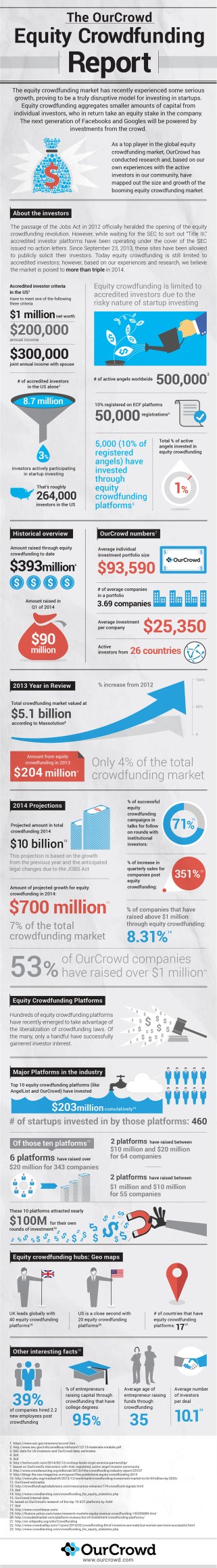 OurCloud infographic