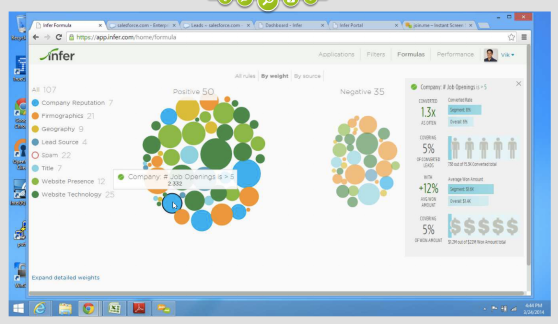 Infer's visualization of factors of lead scores.