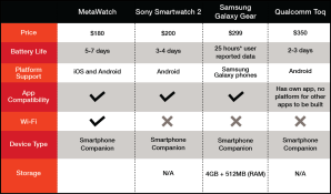 Metawatch_table