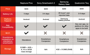 NeptunePine_table