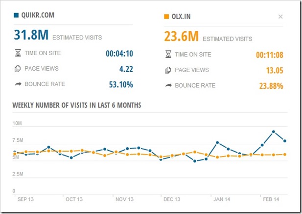 Quikr-Vs-OLX