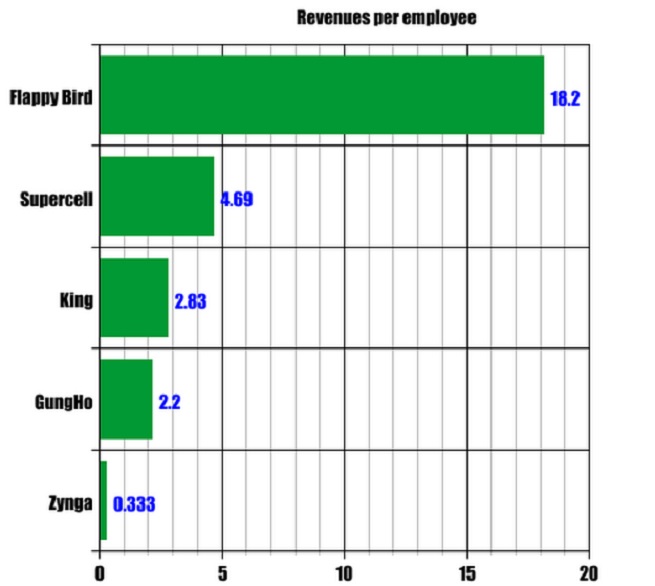 Revenue per employee 