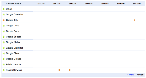 google apps status