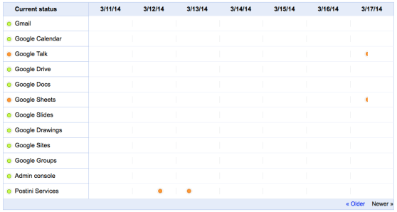 google docs outage