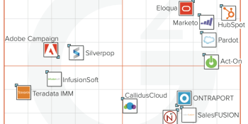 Hubspot, Act-On, Marketo, Pardot, and Eloqua top G2 Crowd’s new marketing automation ratings