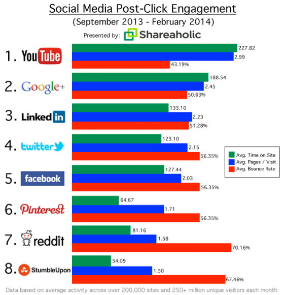 Social-Referrals-That-Matter-Mar-2014