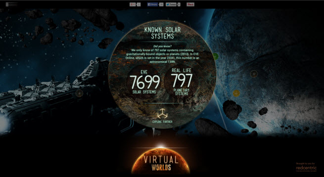 Eve Online stats