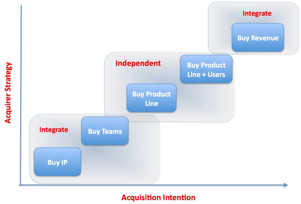 acquisiton-strategy