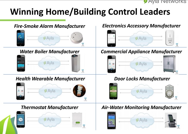 Ayla Networks apps