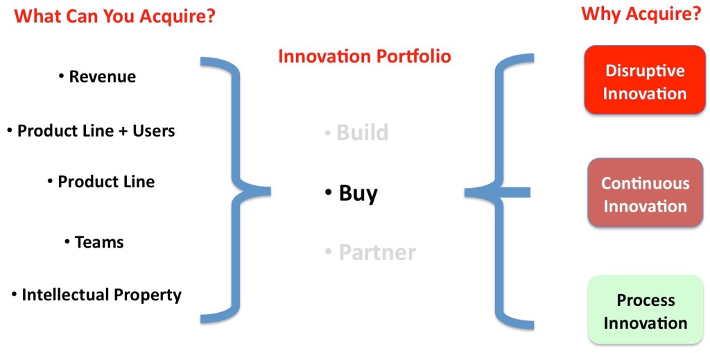 buying-innovation-pipeline2