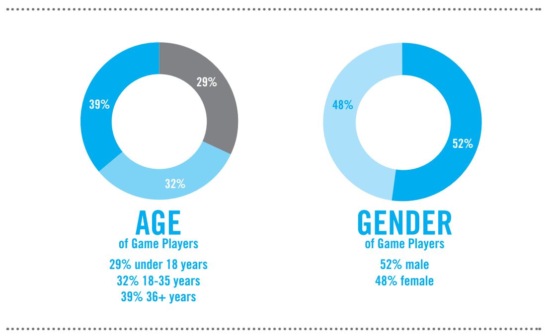 The ESA updates its demographic figures.