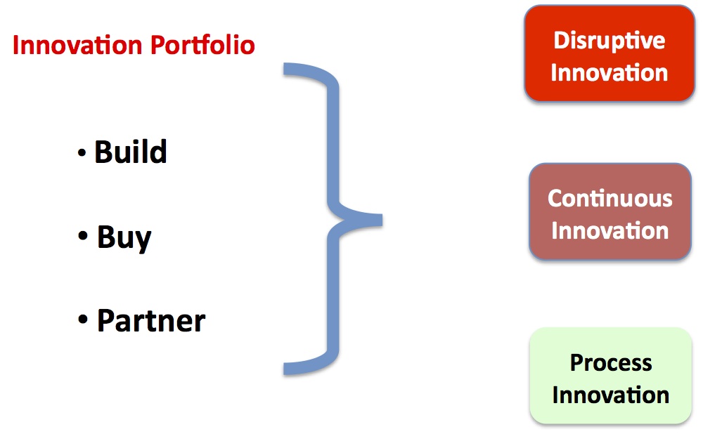 innovation-portfolio