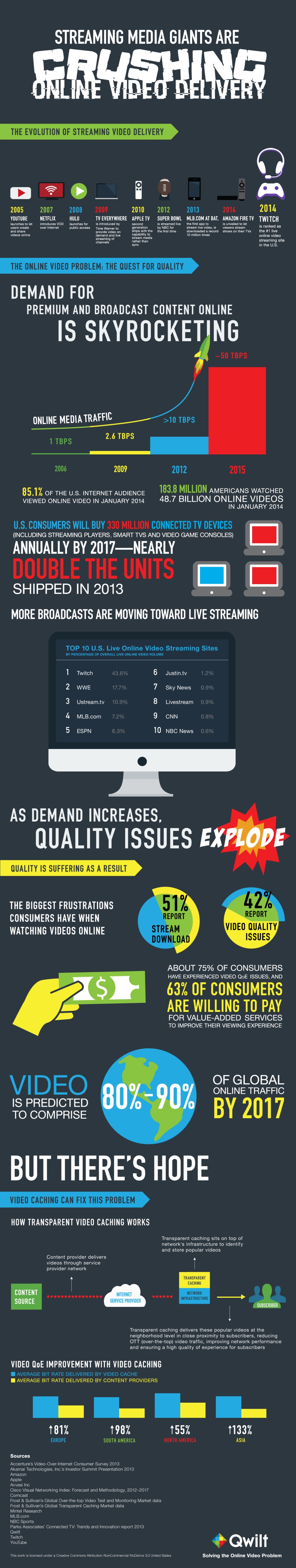 Qwilt streaming infographic