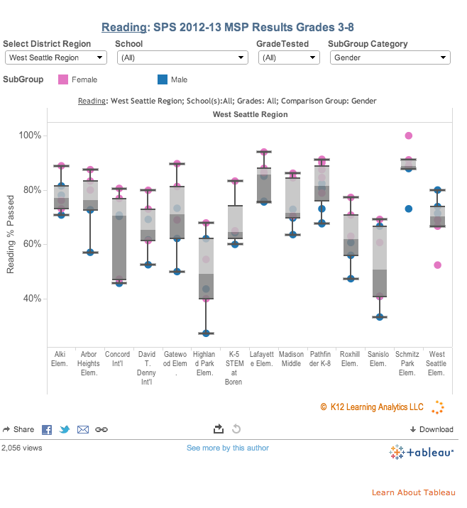 Northshore School District in Bothell, Wash., uses data visualization to assess resources more effectively.