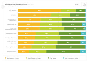 CMO's key areas of focus for 2014