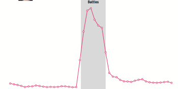 Apps featured by Apple or Google get 6 times the downloads and 9 times the revenue — or nothing