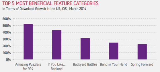 download stats