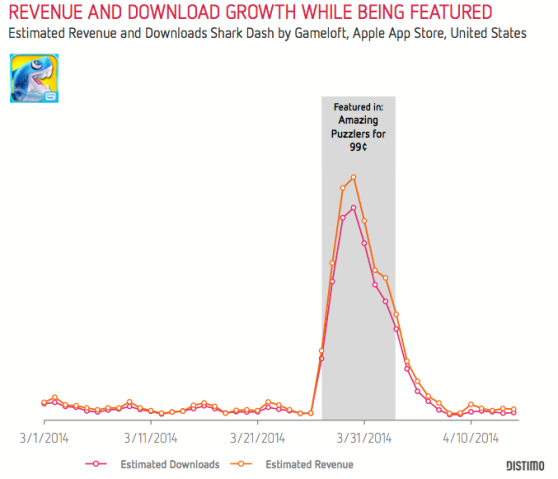 app revenue