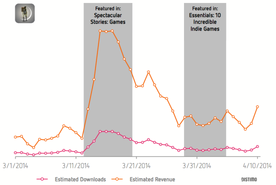 app revenue