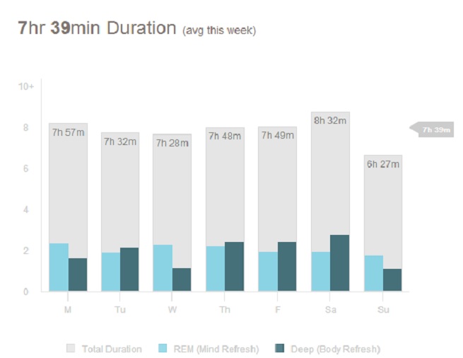 Sleep duration 