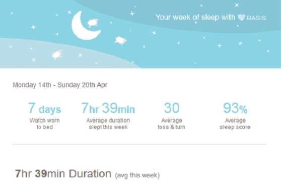 Basis slleep-tracking dashboard