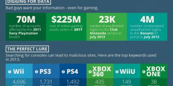 Your PlayStation 4 and Xbox One aren’t safe, claims security specialist